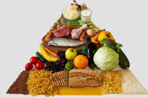 Продукты питания